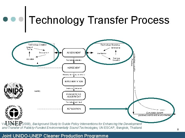 Technology Transfer Process Van Berkel, R (2008), Background Study to Guide Policy Interventions for Technology Transfer Process Van Berkel, R (2008), Background Study to Guide Policy Interventions for
