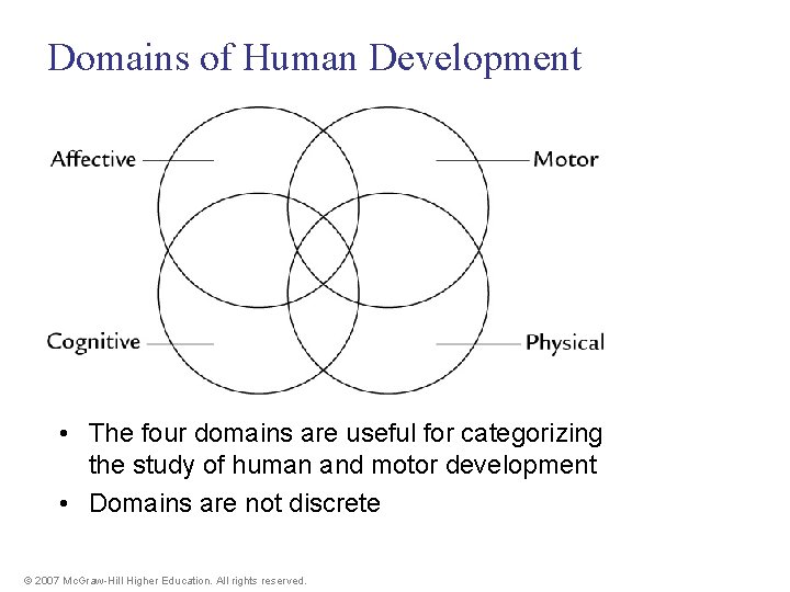 Domains of Human Development • The four domains are useful for categorizing the study