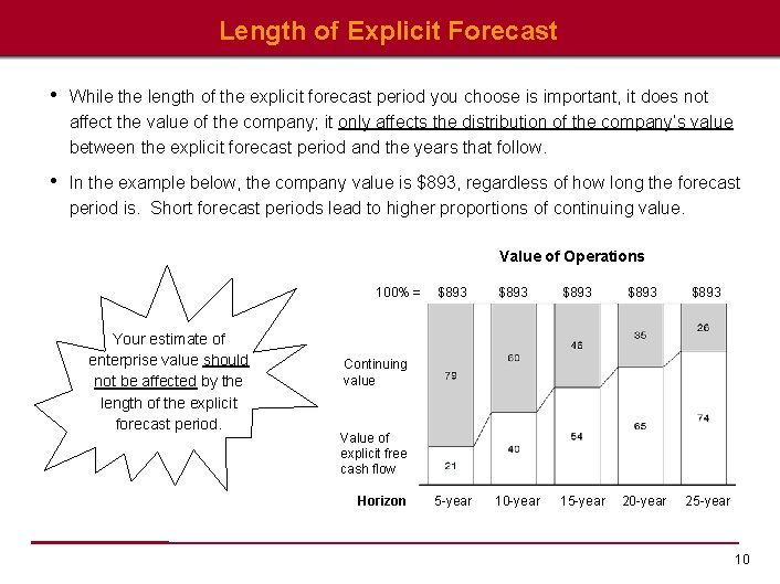 Length of Explicit Forecast • While the length of the explicit forecast period you