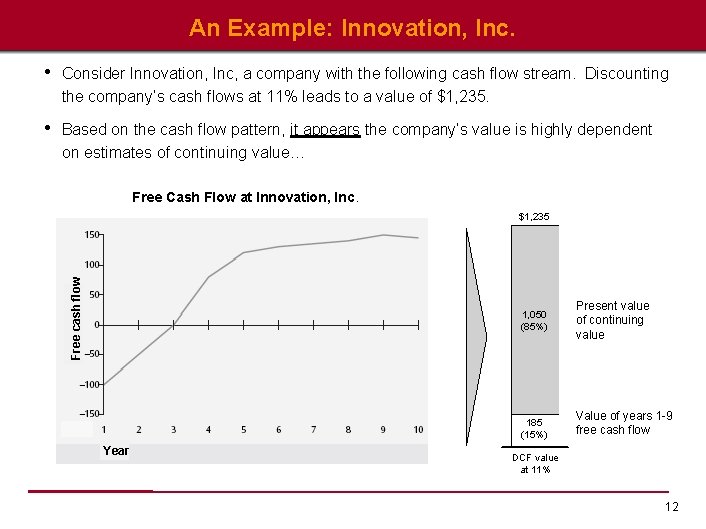 An Example: Innovation, Inc. • Consider Innovation, Inc, a company with the following cash