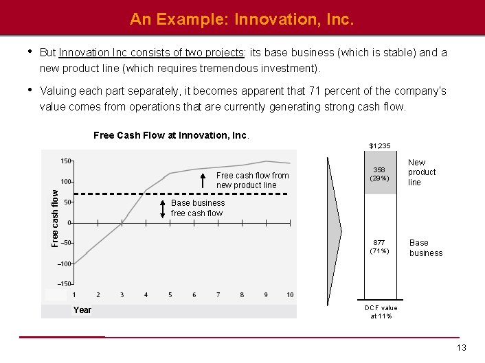 An Example: Innovation, Inc. • But Innovation Inc consists of two projects: its base