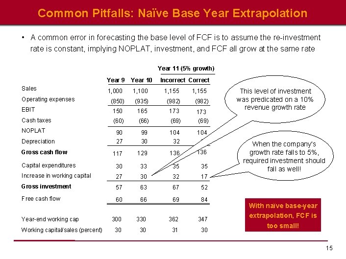 Common Pitfalls: Naïve Base Year Extrapolation • A common error in forecasting the base