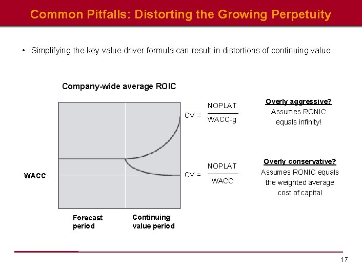 Common Pitfalls: Distorting the Growing Perpetuity • Simplifying the key value driver formula can