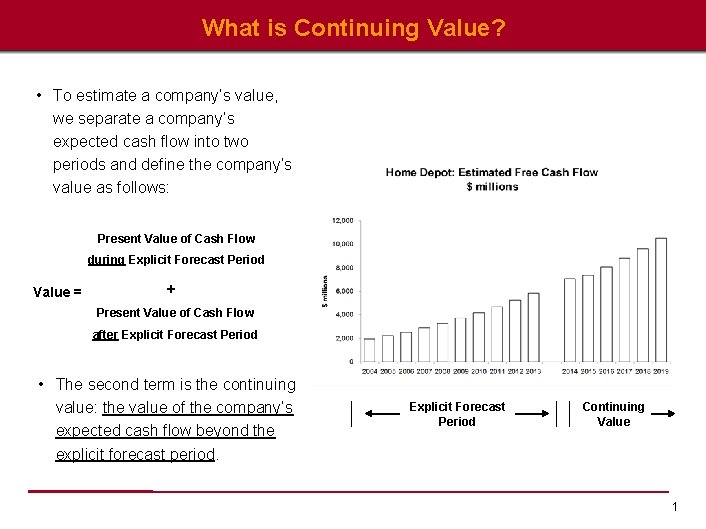 What is Continuing Value? • To estimate a company’s value, we separate a company’s