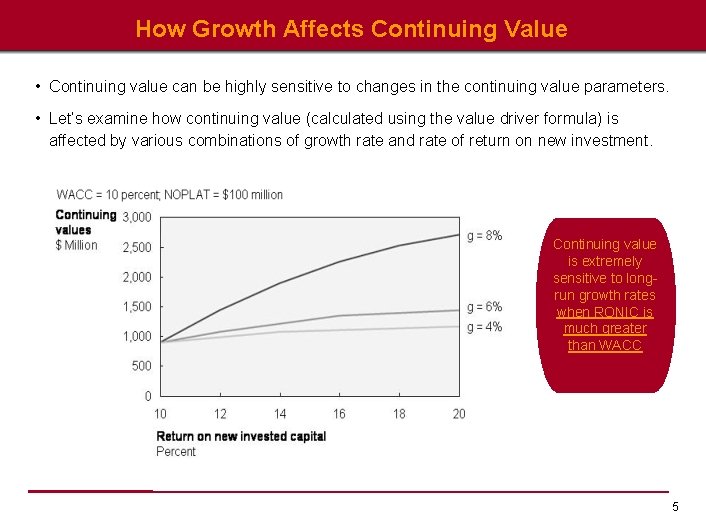 How Growth Affects Continuing Value • Continuing value can be highly sensitive to changes