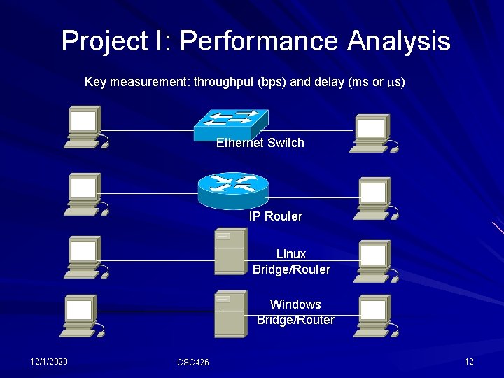 Project I: Performance Analysis Key measurement: throughput (bps) and delay (ms or s) Ethernet Project I: Performance Analysis Key measurement: throughput (bps) and delay (ms or s) Ethernet