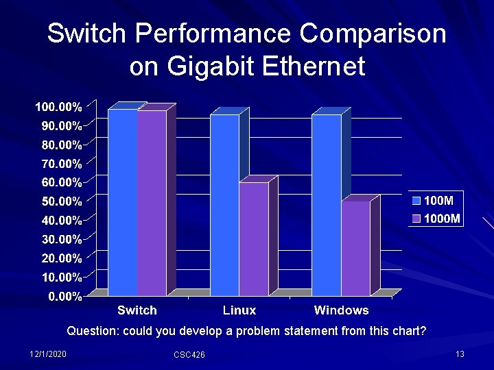 Switch Performance Comparison on Gigabit Ethernet Question: could you develop a problem statement from Switch Performance Comparison on Gigabit Ethernet Question: could you develop a problem statement from