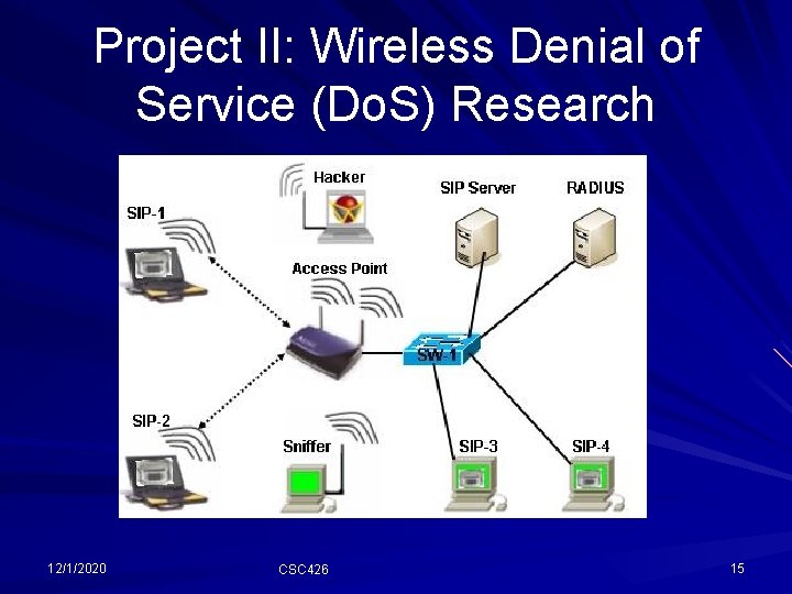 Project II: Wireless Denial of Service (Do. S) Research 12/1/2020 CSC 426 15 Project II: Wireless Denial of Service (Do. S) Research 12/1/2020 CSC 426 15