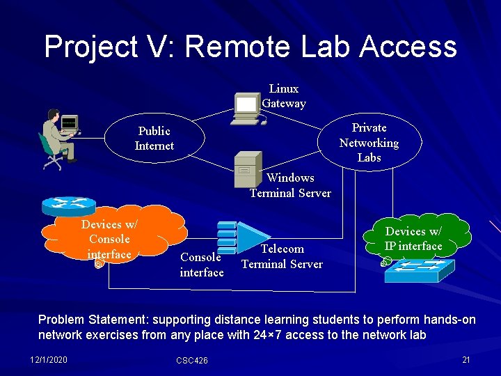 Project V: Remote Lab Access Linux Gateway Private Networking Labs Public Internet Windows Terminal Project V: Remote Lab Access Linux Gateway Private Networking Labs Public Internet Windows Terminal