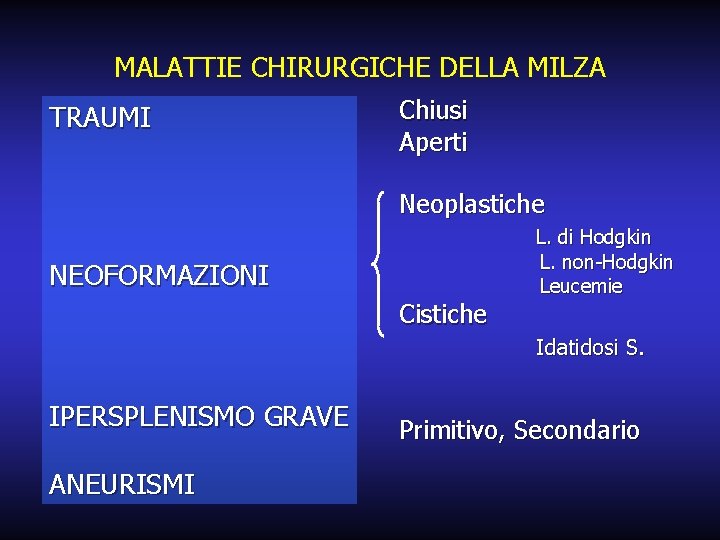 MALATTIE CHIRURGICHE DELLA MILZA TRAUMI Chiusi Aperti Neoplastiche NEOFORMAZIONI Cistiche L. di Hodgkin L.