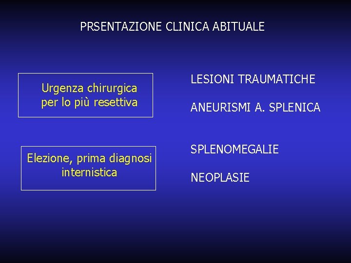 PRSENTAZIONE CLINICA ABITUALE Urgenza chirurgica per lo più resettiva Elezione, prima diagnosi internistica LESIONI