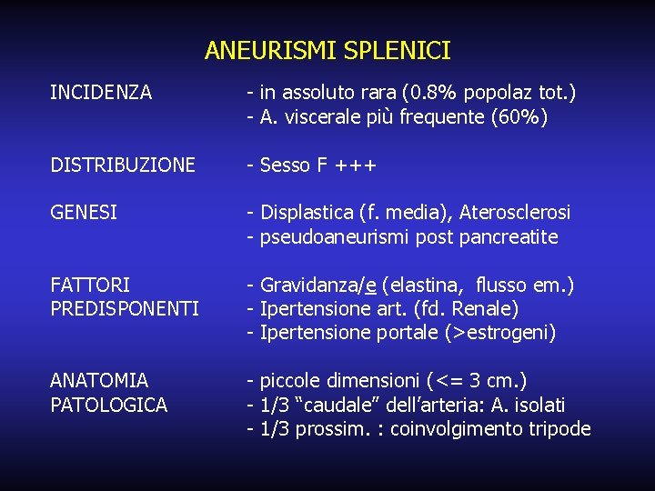 ANEURISMI SPLENICI INCIDENZA - in assoluto rara (0. 8% popolaz tot. ) - A.