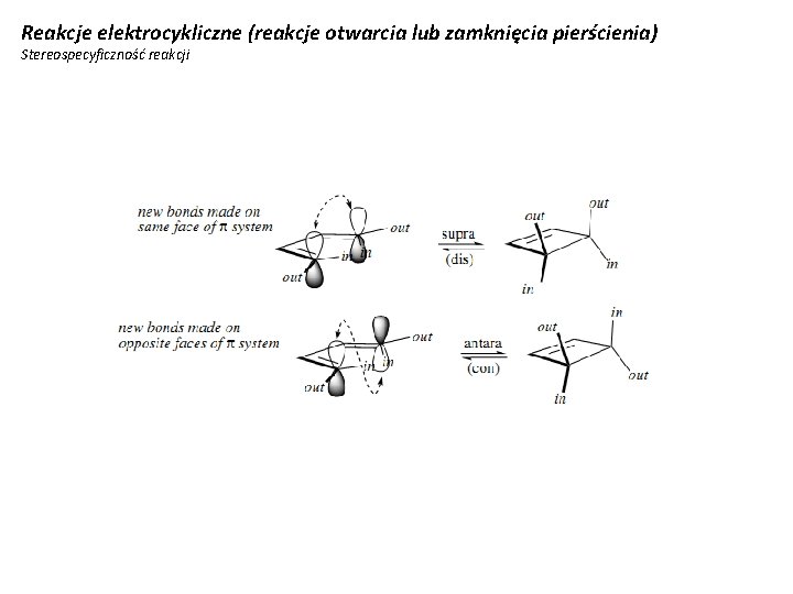 Reakcje elektrocykliczne (reakcje otwarcia lub zamknięcia pierścienia) Stereospecyficzność reakcji 