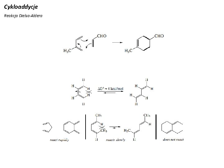 Cykloaddycje Reakcja Dielsa-Aldera 