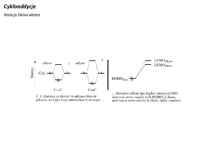 Cykloaddycje Reakcja Dielsa-Aldera 
