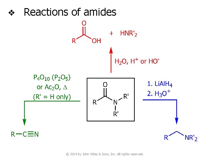 v Reactions of amides © 2014 by John Wiley & Sons, Inc. All rights