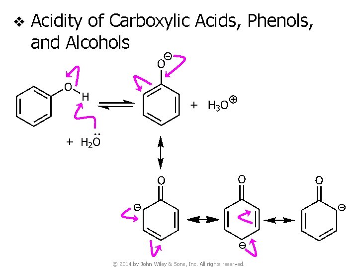 v Acidity of Carboxylic Acids, Phenols, and Alcohols © 2014 by John Wiley &