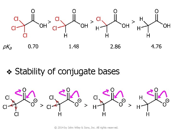 > > > Stability of conjugate bases > v © 2014 by John Wiley