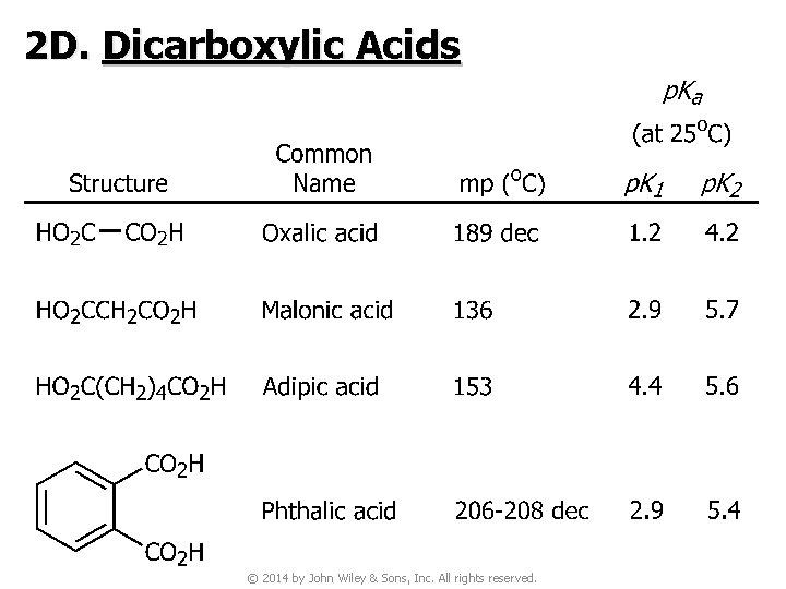 2 D. Dicarboxylic Acids © 2014 by John Wiley & Sons, Inc. All rights