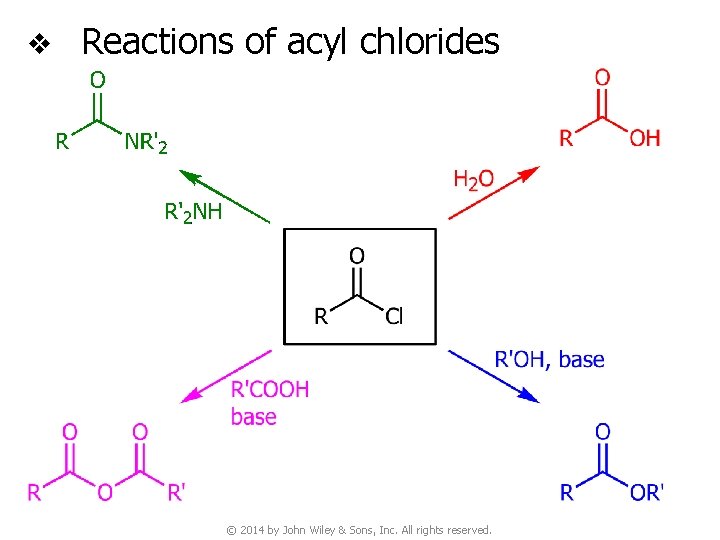 v Reactions of acyl chlorides © 2014 by John Wiley & Sons, Inc. All