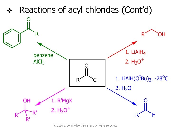 v Reactions of acyl chlorides (Cont’d) © 2014 by John Wiley & Sons, Inc.