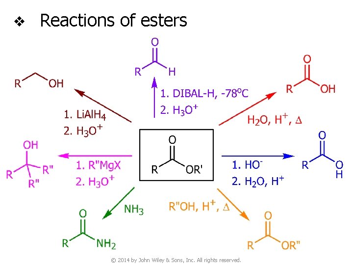 v Reactions of esters © 2014 by John Wiley & Sons, Inc. All rights