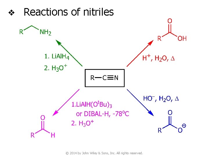v Reactions of nitriles © 2014 by John Wiley & Sons, Inc. All rights