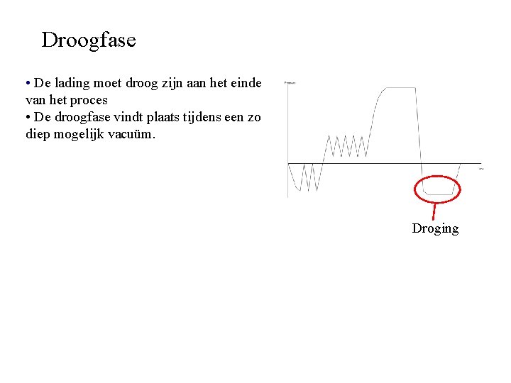 Droogfase • De lading moet droog zijn aan het einde van het proces •