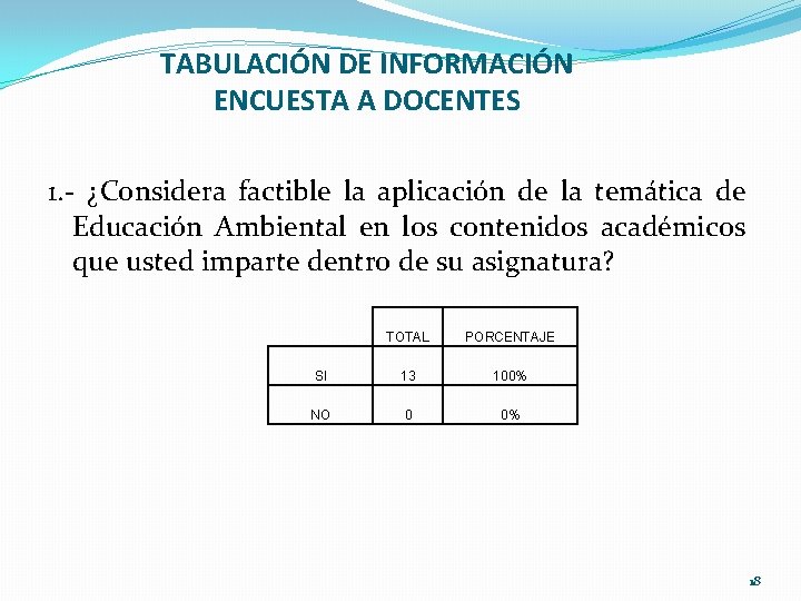 TABULACIÓN DE INFORMACIÓN ENCUESTA A DOCENTES 1. - ¿Considera factible la aplicación de la