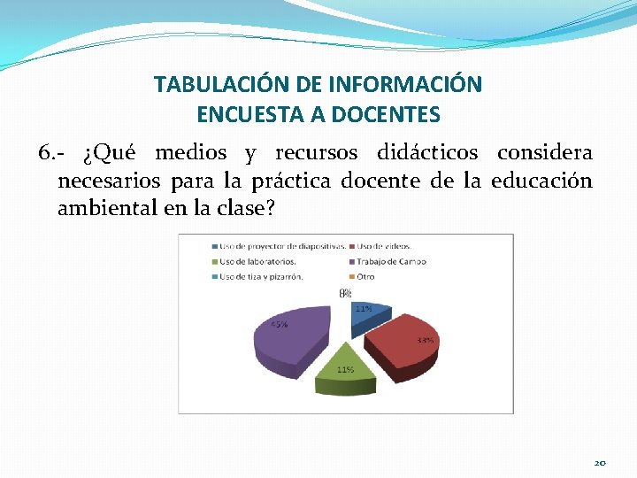 TABULACIÓN DE INFORMACIÓN ENCUESTA A DOCENTES 6. - ¿Qué medios y recursos didácticos considera