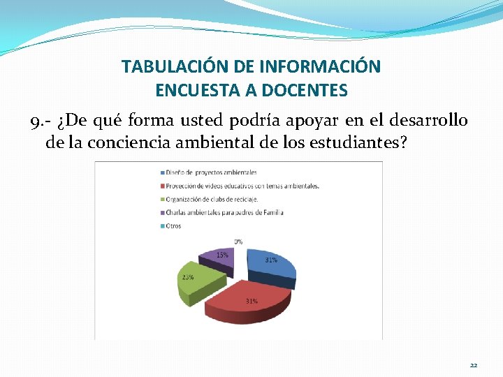 TABULACIÓN DE INFORMACIÓN ENCUESTA A DOCENTES 9. - ¿De qué forma usted podría apoyar