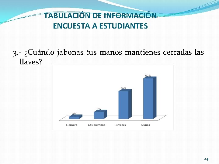 TABULACIÓN DE INFORMACIÓN ENCUESTA A ESTUDIANTES 3. - ¿Cuándo jabonas tus manos mantienes cerradas