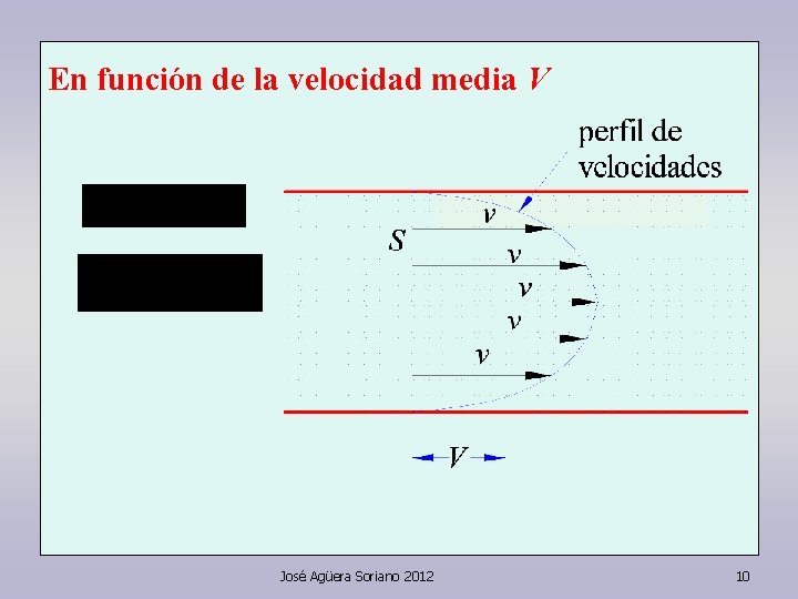 En función de la velocidad media V José Agüera Soriano 2012 10 