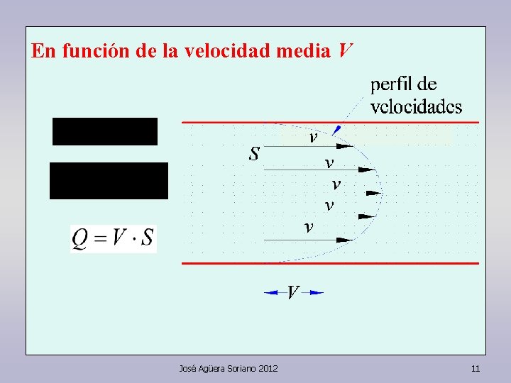 En función de la velocidad media V José Agüera Soriano 2012 11 