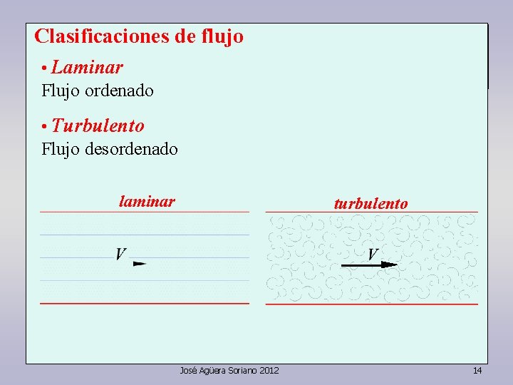 Clasificaciones de flujo • Laminar Flujo ordenado • Turbulento Flujo desordenado laminar turbulento José