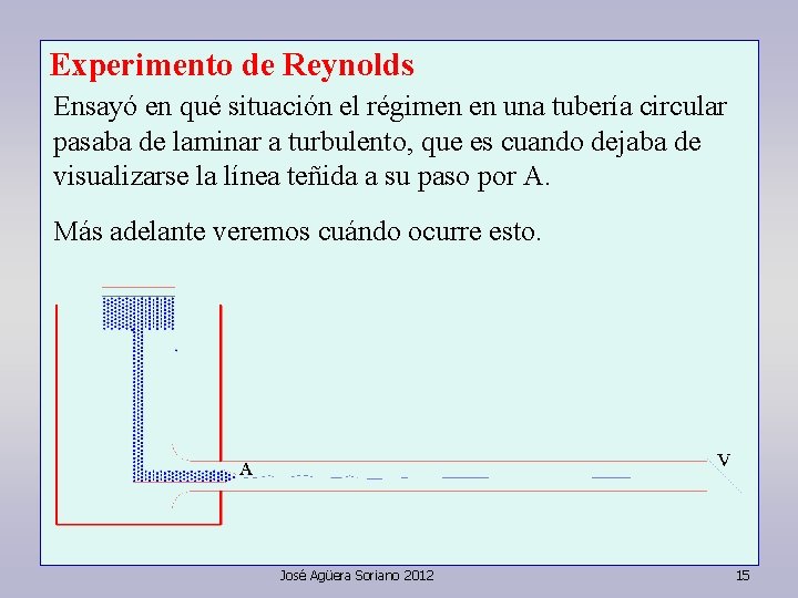 Experimento de Reynolds Ensayó en qué situación el régimen en una tubería circular pasaba