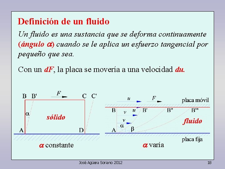 Definición de un fluido Un fluido es una sustancia que se deforma continuamente (ángulo