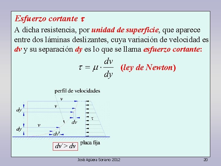 Esfuerzo cortante t A dicha resistencia, por unidad de superficie, que aparece entre dos