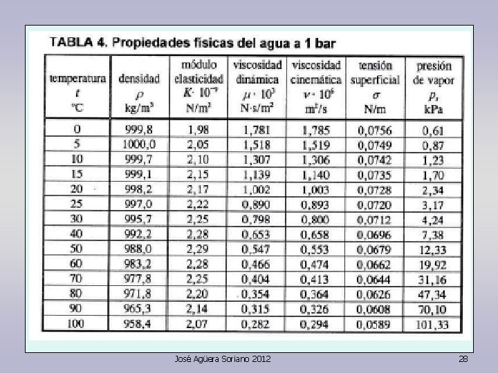 José Agüera Soriano 2012 28 