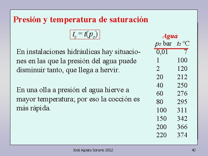 Presión y temperatura de saturación • ts = t(ps) • • En instalaciones hidráulicas