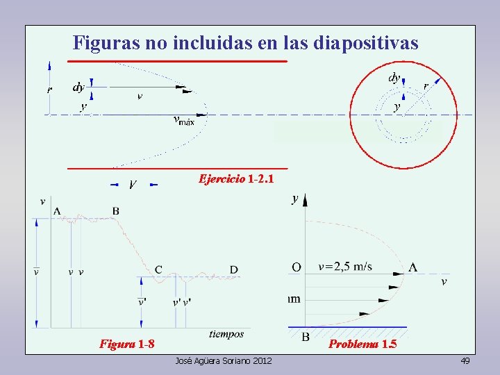 Figuras no incluidas en las diapositivas Ejercicio 1 -2. 1 Figura 1 -8 Problema