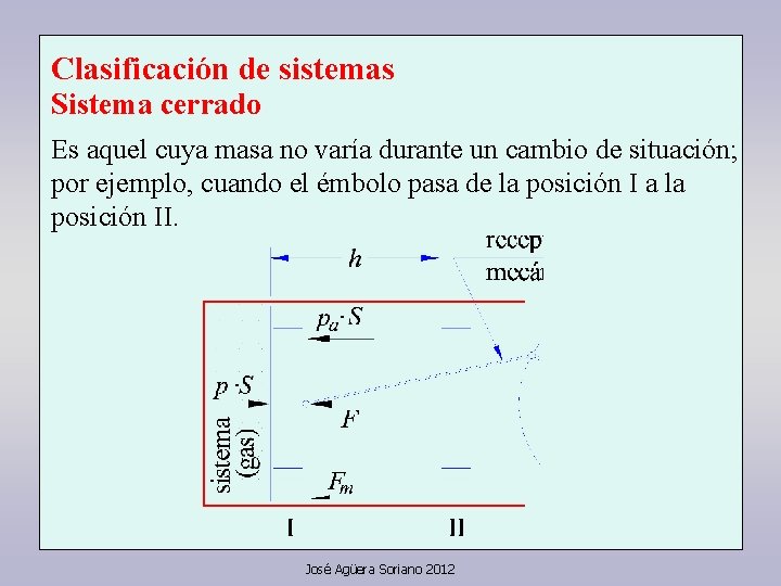 Clasificación de sistemas Sistema cerrado Es aquel cuya masa no varía durante un cambio