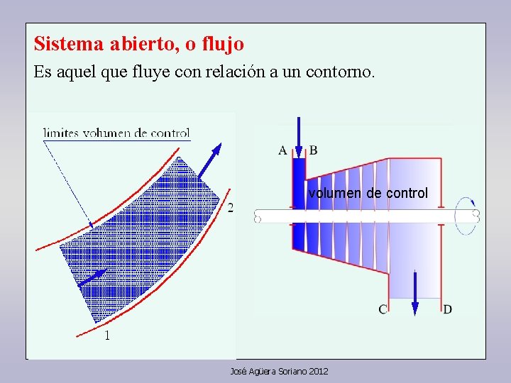 Sistema abierto, o flujo Es aquel que fluye con relación a un contorno. volumen