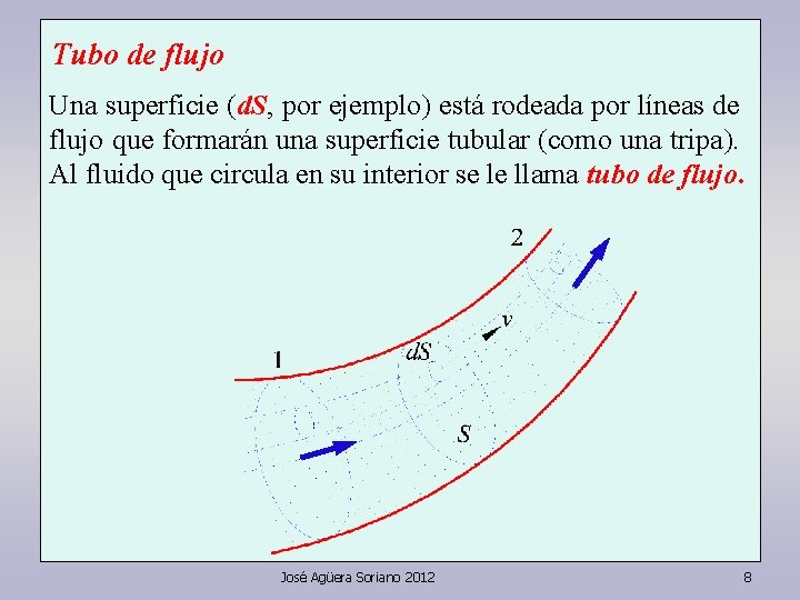 Tubo de flujo Una superficie (d. S, por ejemplo) está rodeada por líneas de