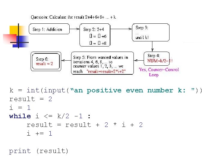 k = int(input(“an positive even number k: ")) result = 2 i = 1