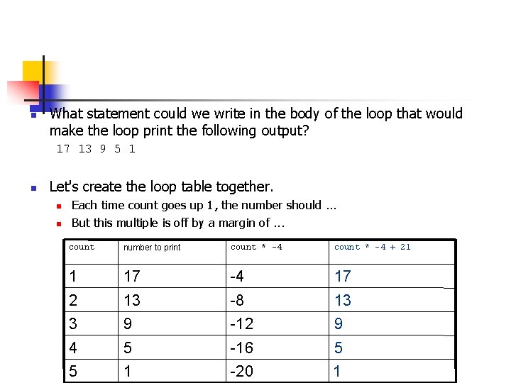 n What statement could we write in the body of the loop that would