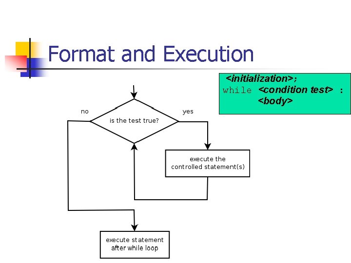 Format and Execution <initialization>; while <condition test> : <body> 