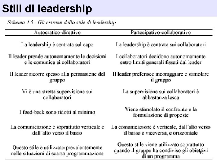 Stili di leadership 17 