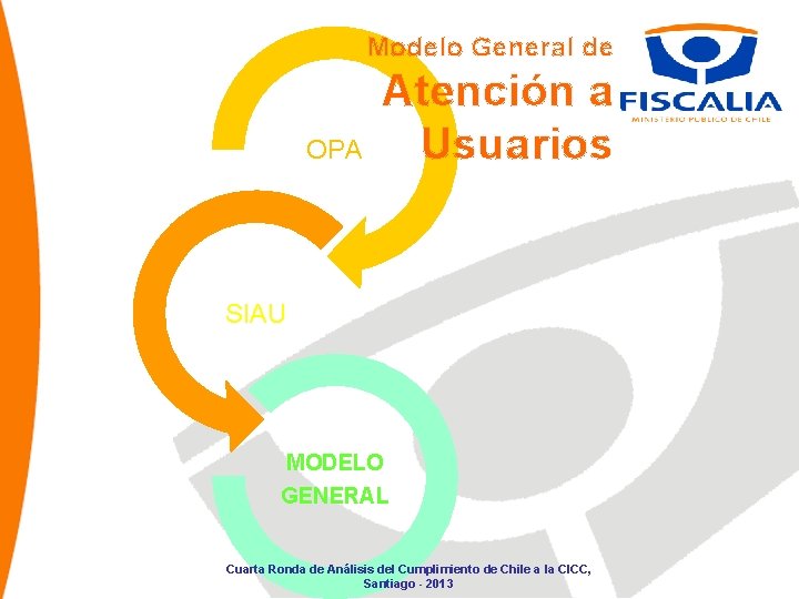 Modelo General de OPA Atención a Usuarios SIAU MODELO GENERAL Cuarta Ronda de Análisis