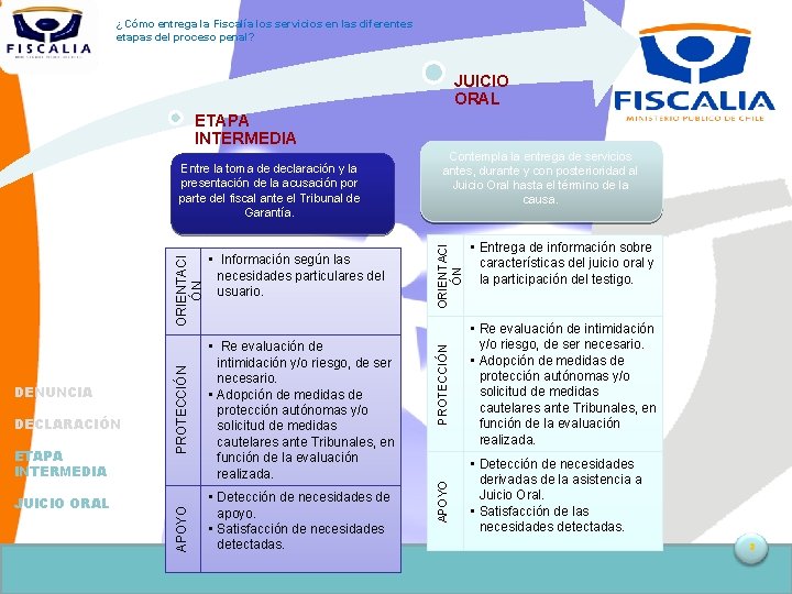 ¿Cómo entrega la Fiscalía los servicios en las diferentes etapas del proceso penal? JUICIO